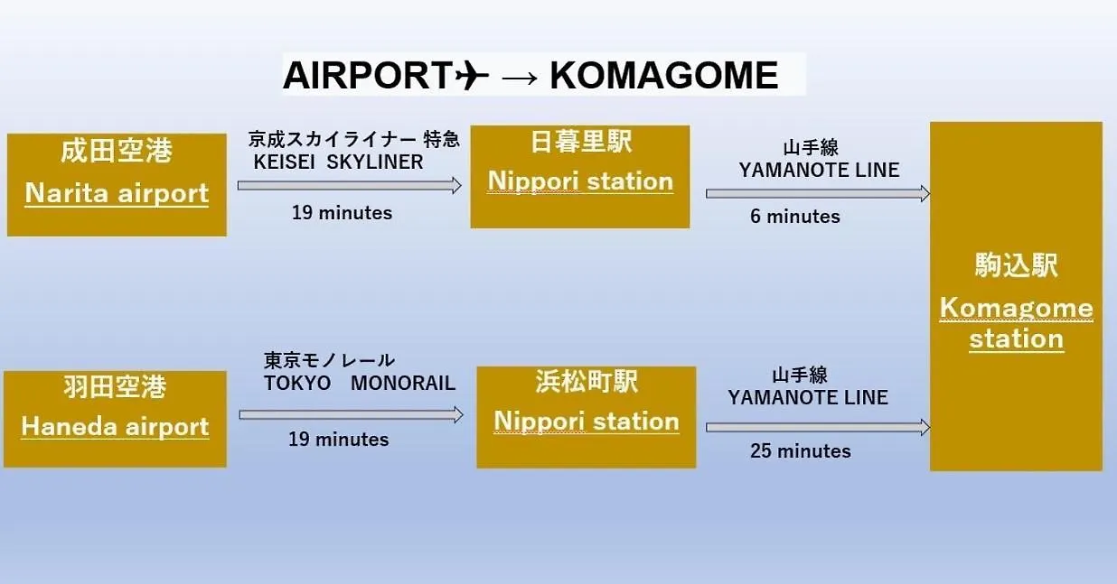 شقة 駒込駅徒歩7分/旧古河庭園至近 طوكيو